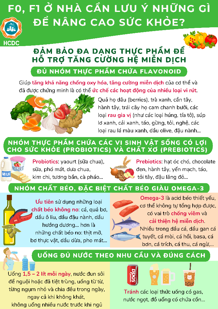 F0, F1 cách ly tại nhà ăn gì để tăng cường sức đề kháng?