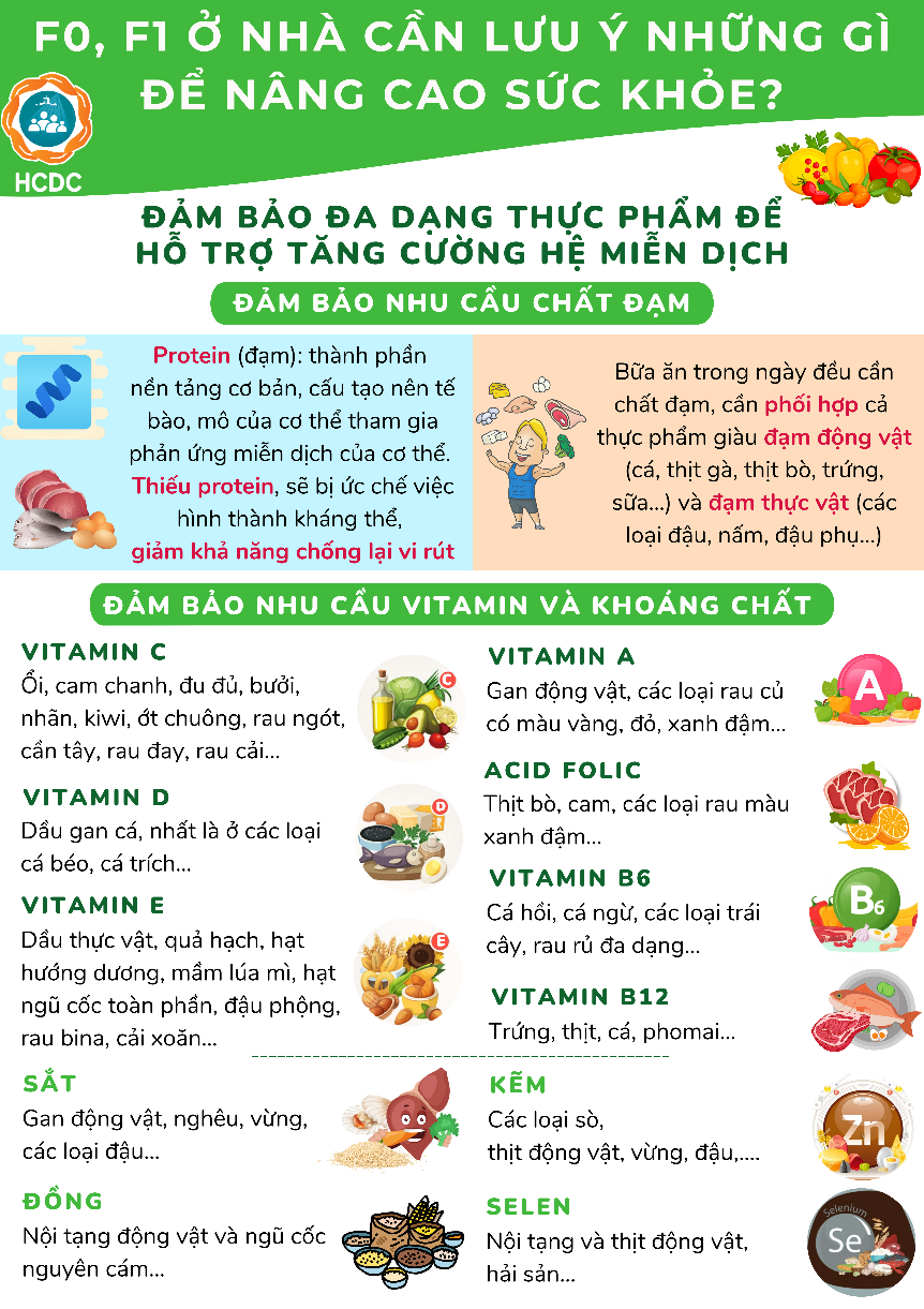 F0, F1 cách ly tại nhà ăn gì để tăng cường sức đề kháng?