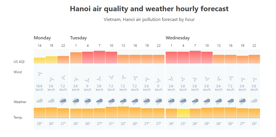 tuan nay khong khi ha noi rat o nhiem canh bao nguy co ve nhung benh de mac benh
