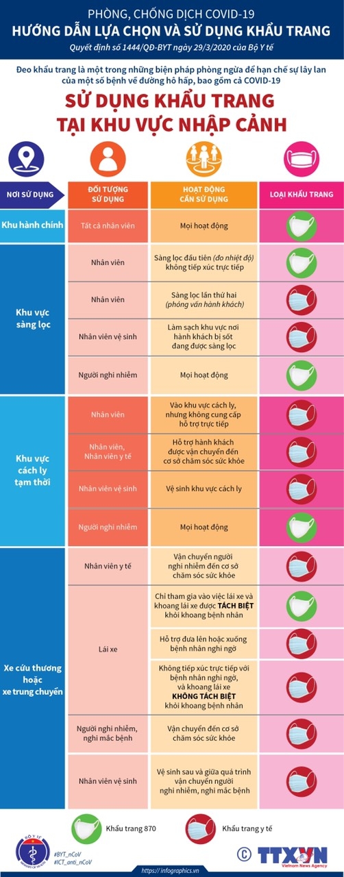 truoc lan song thu hai cua covid 19 deo khau trang dung cach nhu the nao