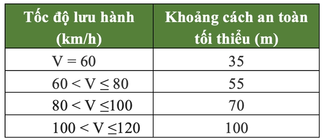 Quy định về tốc độ tối đa của các phương tiện giao thông từ ngày 15/10/2019 quy dinh ve toc do toi da cua cac phuong tien giao thong tu ngay 15102019