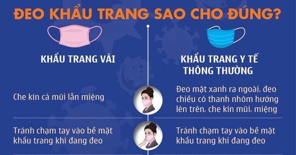 Hà Nội, TP.HCM vẫn bắt buộc đeo khẩu trang Hà Nội, TP.HCM vẫn bắt buộc đeo khẩu trang
