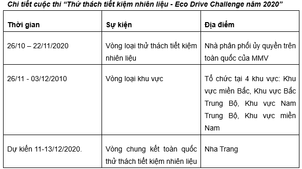 Mitsubishi tổ chức cuộc thi lái xe tiết kiệm nhiên liệu mitsubishi to chuc cuoc thi lai xe tiet kiem nhien lieu