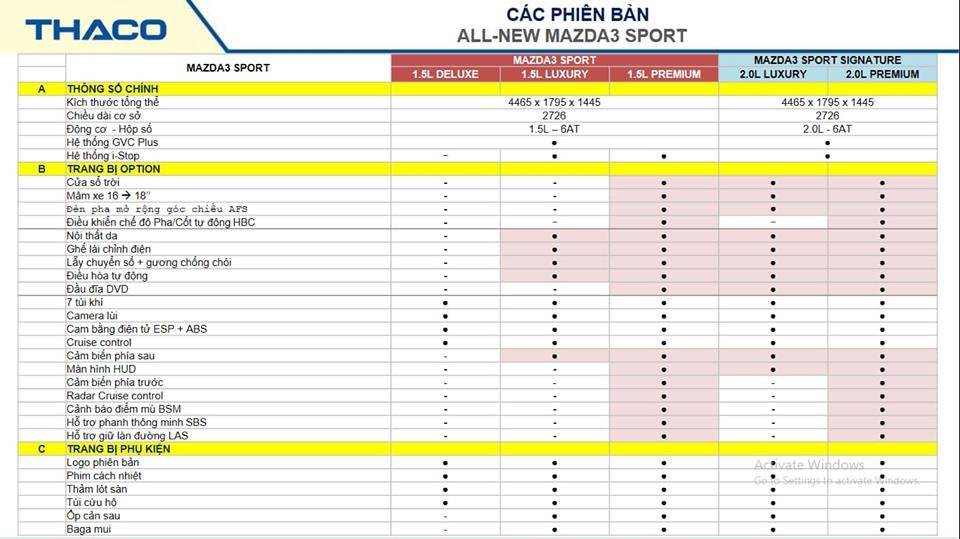 Mazda 3 2019 sẽ có đến 10 phiên bản tùy chọn, vẫn dùng động cơ cũ, giá tăng nhẹ? mazda 3 2019 se co den 10 phien ban tuy chon van dung dong co cu gia tang nhe