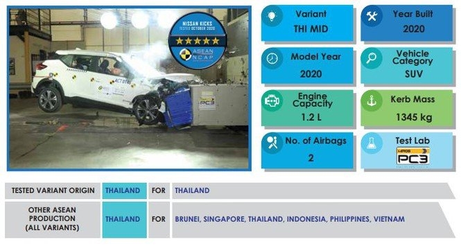 Mẫu Crossover cỡ nhỏ Nissan Kichs sắp có mặt ở thị trường Việt Nam