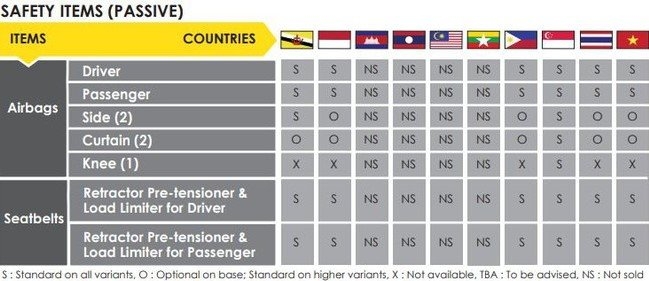 Mẫu Crossover cỡ nhỏ Nissan Kichs sắp có mặt ở thị trường Việt Nam
