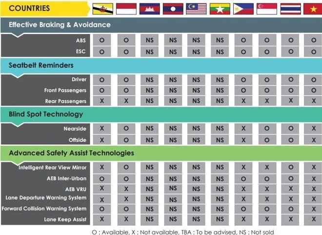 Mẫu Crossover cỡ nhỏ Nissan Kichs sắp có mặt ở thị trường Việt Nam