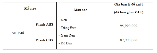 honda sh 150i 2020 se duoc ban vao ngay 1112