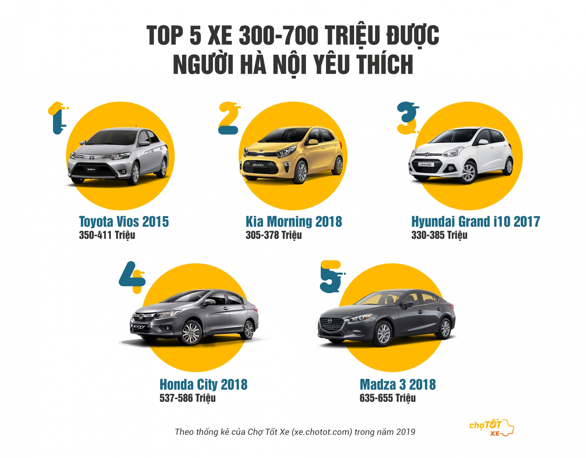 Định giá ô tô cũ theo cách mới dinh gia o to cu theo cach moi