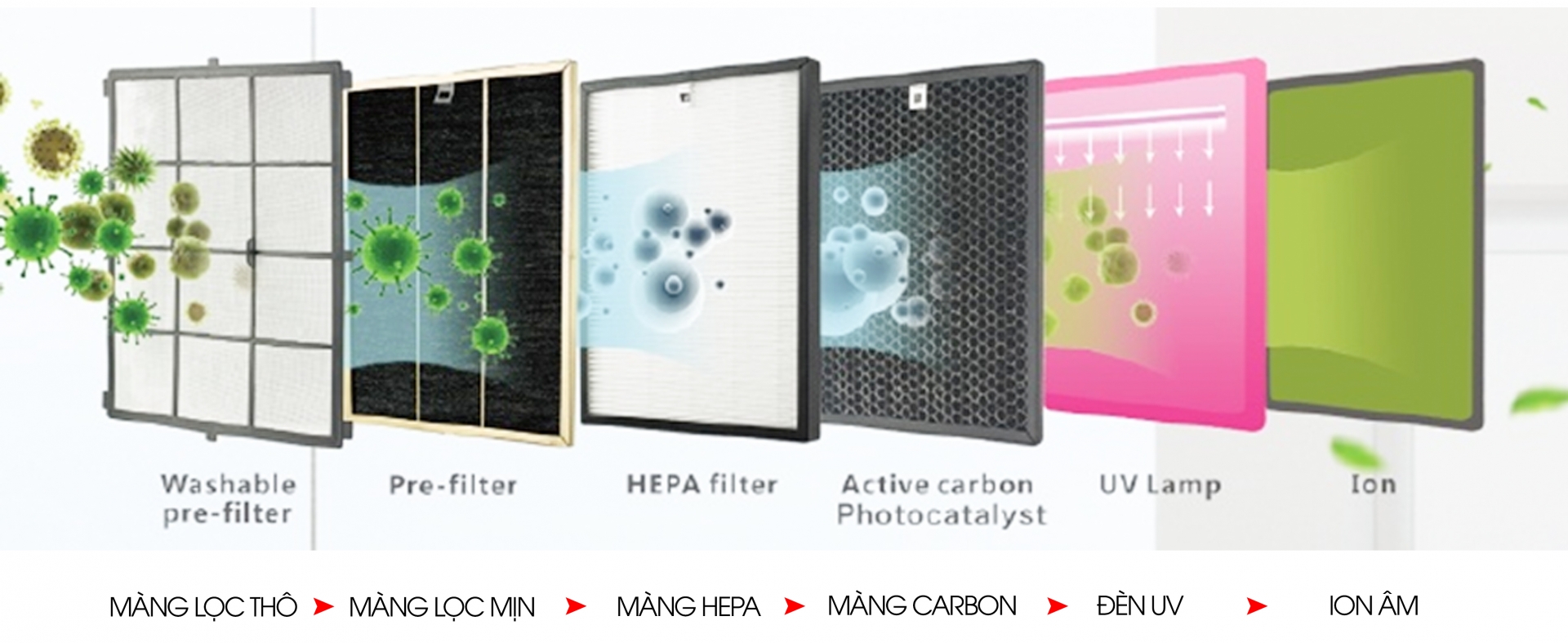 Máy lọc không khí Kangaroo: Giải pháp tuyệt vời giúp "đẩy lùi" ô nhiễm may loc khong khi kangaroo giai phap tuyet voi giup day lui o nhiem