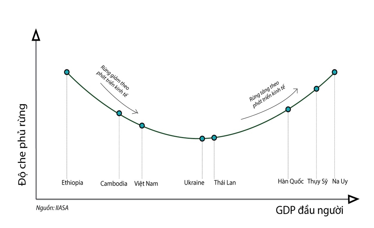 Phát triển du lịch cũng là phương cách để bảo vệ môi trường phat trien du lich cung la phuong cach de bao ve moi truong
