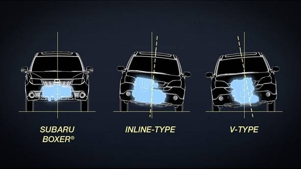 Điều gì khiến Subaru Forester được xem là "Xe dành cho người thích lái" dieu gi khien subaru forester duoc xem la xe danh cho nguoi thich lai