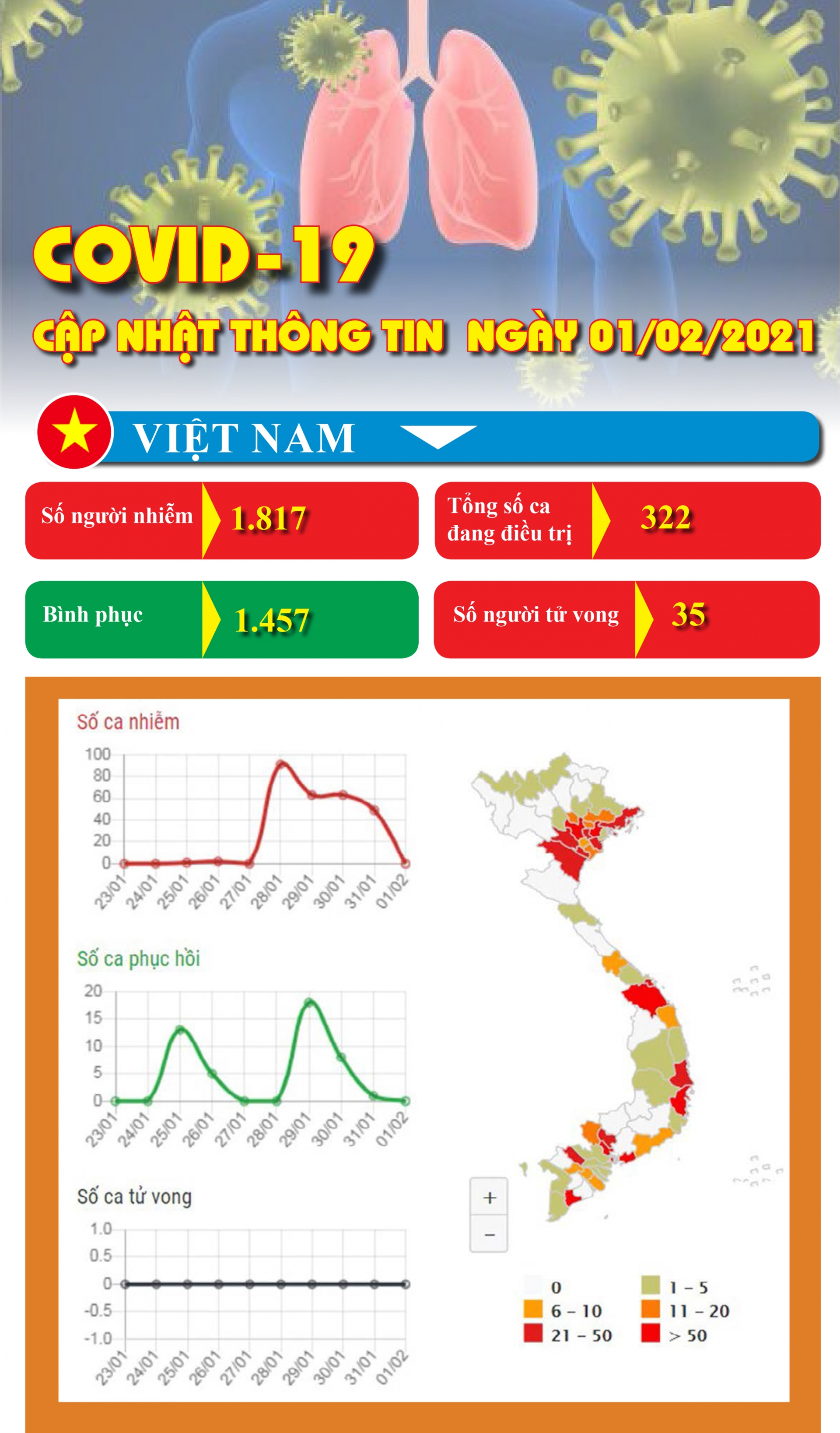 Covid-19: Cập nhật thông tin mới nhất ngày 01/02/2021