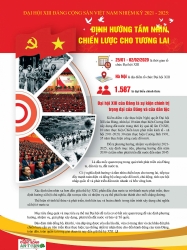 Định hướng tầm nhìn, chiến lược cho tương lai