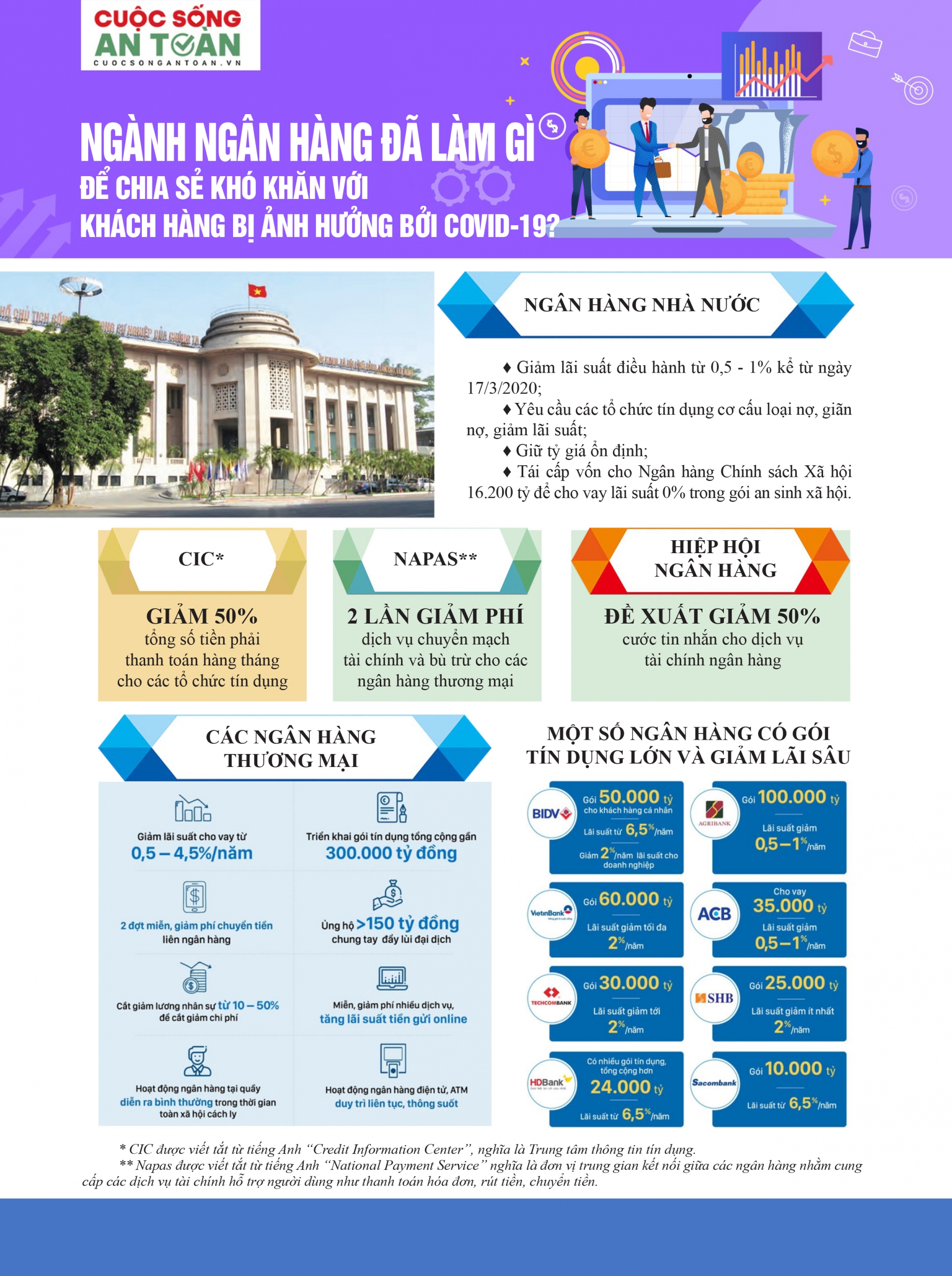 Ngành ngân hàng đã làm gì để chia sẻ khó khăn với khách hàng bị ảnh hưởng bởi Covid-19?