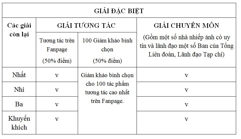 dieu chinh mot so noi dung to chuc cuoc thi anh net dep cong doan va nguoi lao dong