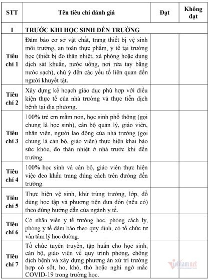 15 tiêu chí an toàn phòng chống dịch khi học sinh trở lại trường 15 tieu chi an toan phong chong dich trong truong hoc khi hoc sinh tro lai truong
