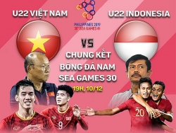 U22 Việt Nam: Tròn 10 năm những giấc mơ còn dang dở