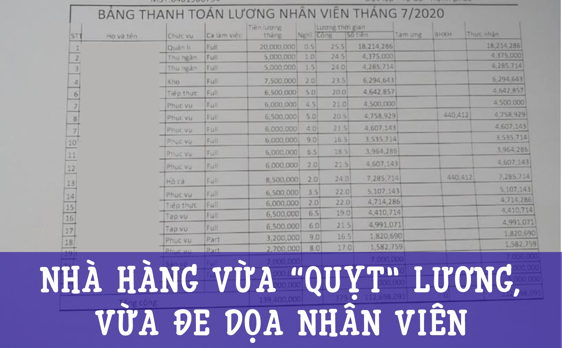 Nhà hàng vừa “quỵt” lương, vừa đe dọa nhân viên Nhà hàng vừa “quỵt” lương, vừa đe dọa nhân viên