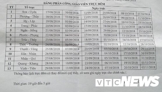 Buộc giáo viên trực đêm không công hoặc móc tiền túi thuê bảo vệ