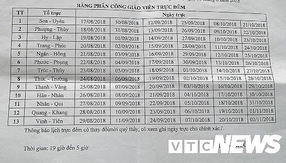 Buộc giáo viên trực đêm không công hoặc móc tiền túi thuê bảo vệ buoc giao vien truc dem khong cong hoac moc tien tui thue bao ve