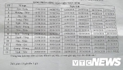 Buộc giáo viên trực đêm không công hoặc móc tiền túi thuê bảo vệ