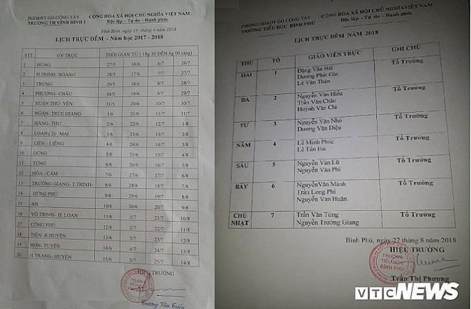 Buộc giáo viên trực đêm không công hoặc móc tiền túi thuê bảo vệ buoc giao vien truc dem khong cong hoac moc tien tui thue bao ve