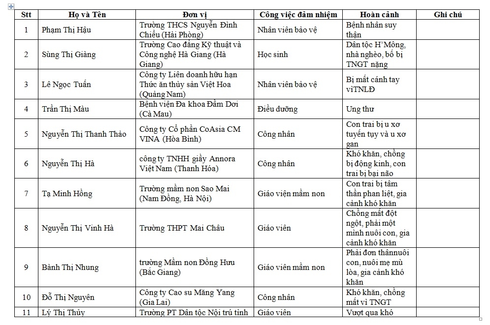 Vietcombank hỗ trợ doanh nghiệp, đồng hành cùng người lao động Vietcombank hỗ trợ doanh nghiệp, đồng hành với người lao động