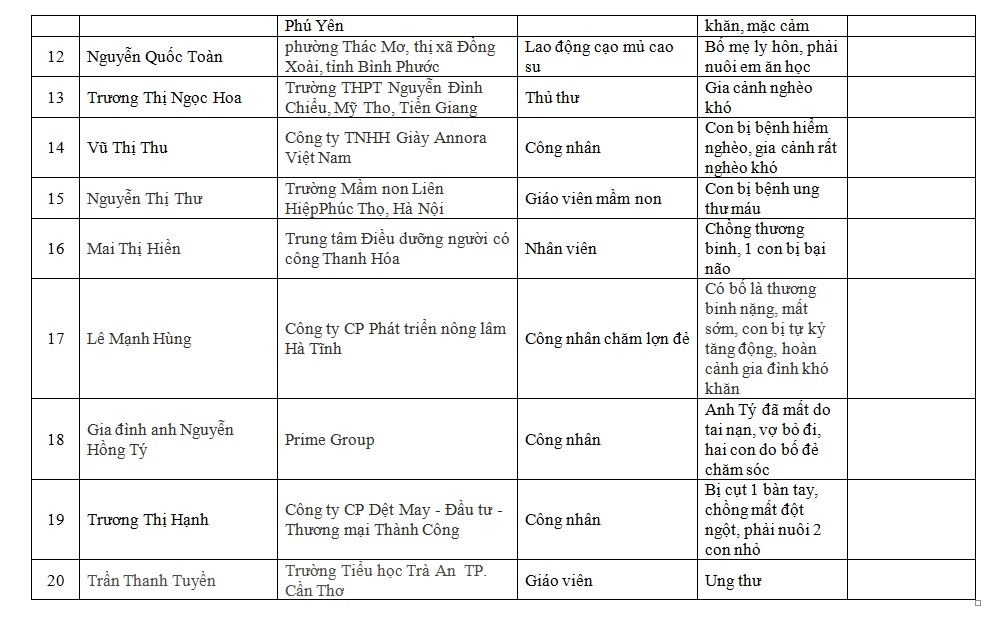 Vietcombank hỗ trợ doanh nghiệp, đồng hành cùng người lao động Vietcombank hỗ trợ doanh nghiệp, đồng hành với người lao động
