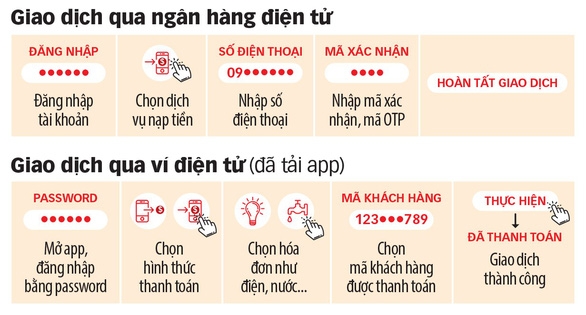 Không dùng tiền mặt: Dùng thẻ, ví điện tử… trả tiền sao cho an toàn? Không dùng tiền mặt: Dùng thẻ, ví điện tử… trả tiền sao cho an toàn?