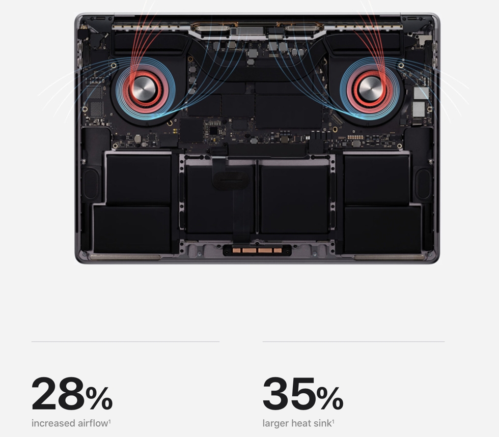 macbook pro 16 inch duoc apple chinh thuc cho ra matban xin nhat gia 140 trieu dong