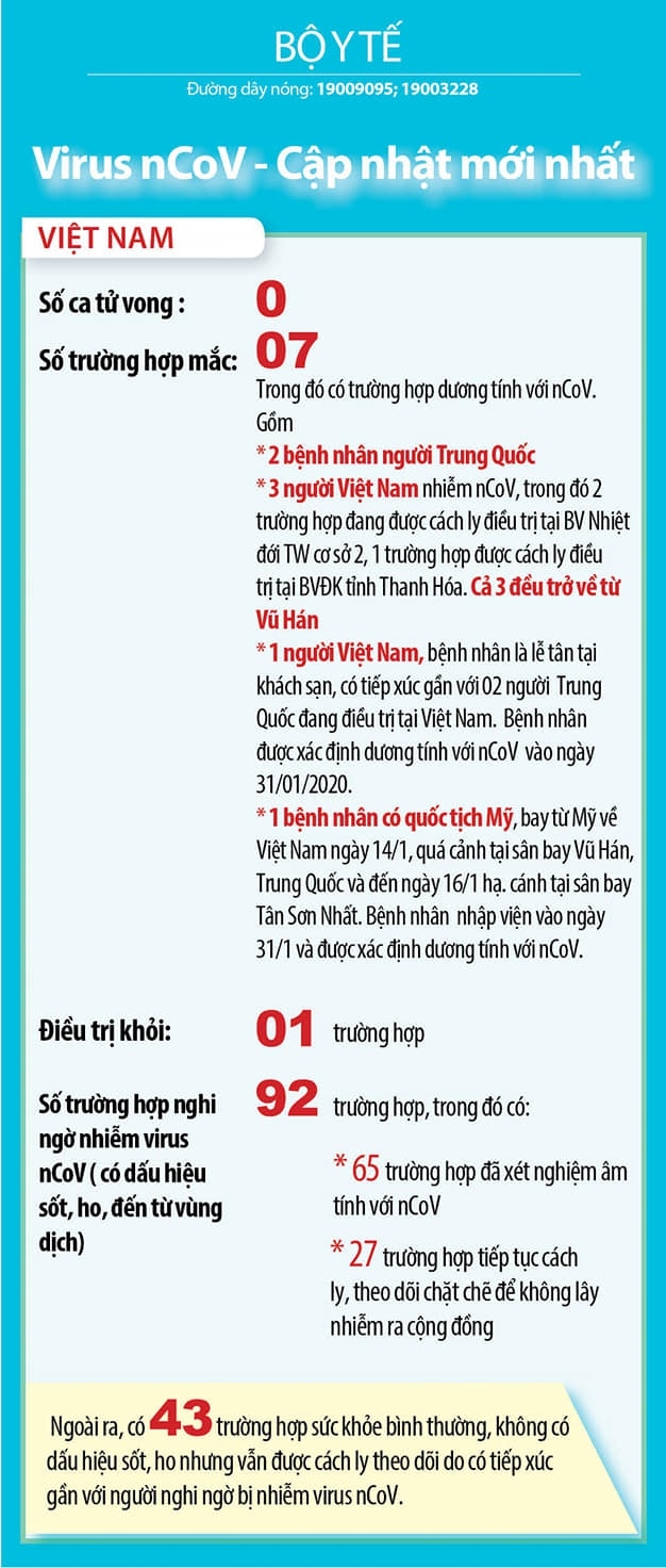 da phat hien ca nhiem virus corona thu 7 tai viet nam