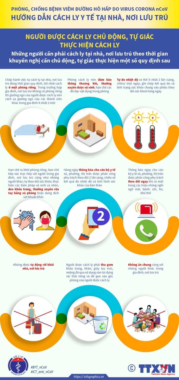 can phai lam gi khi cach ly tai nha neu nghi nhiem covid 19 ncov