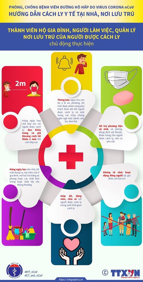 can phai lam gi khi cach ly tai nha neu nghi nhiem covid 19 ncov