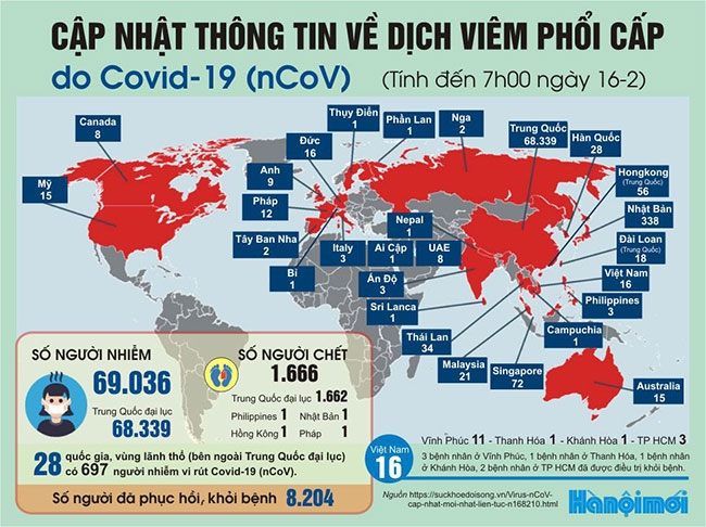 Thêm 139 ca tử vong do Covid-19, số ca mắc mới giảm 50% so với ngày trước them 139 ca tu vong do covid 19 so ca mac moi giam 50 so voi ngay truoc