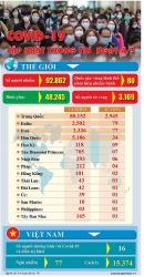 ap u nhieu du an du lich moi sun group ky vong but toc hau covid 19