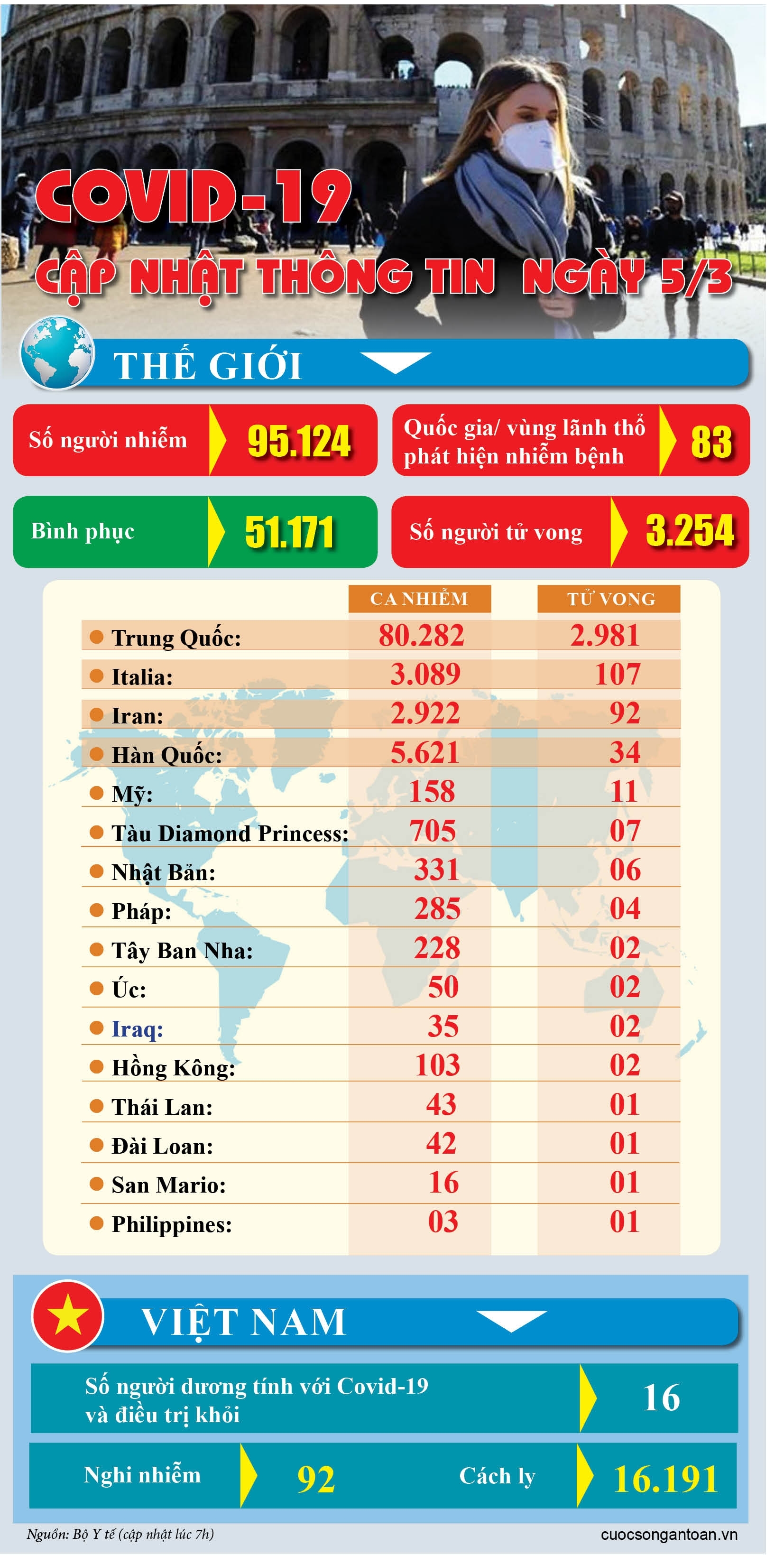 Kiên Giang: Tức tốc cho 26 em nghỉ học, theo dõi sức khỏe phòng Covid-19 kien giang tuc toc cho 26 em nghi hoc theo doi suc khoe phong covid 19