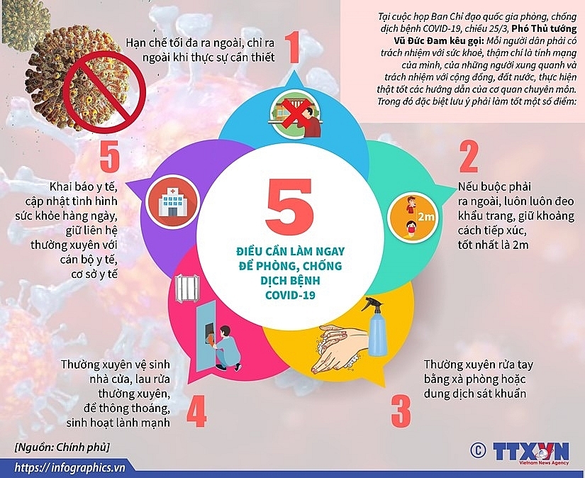 bo y te bo sung nhieu diem moi trong phac do dieu tri benh covid 19