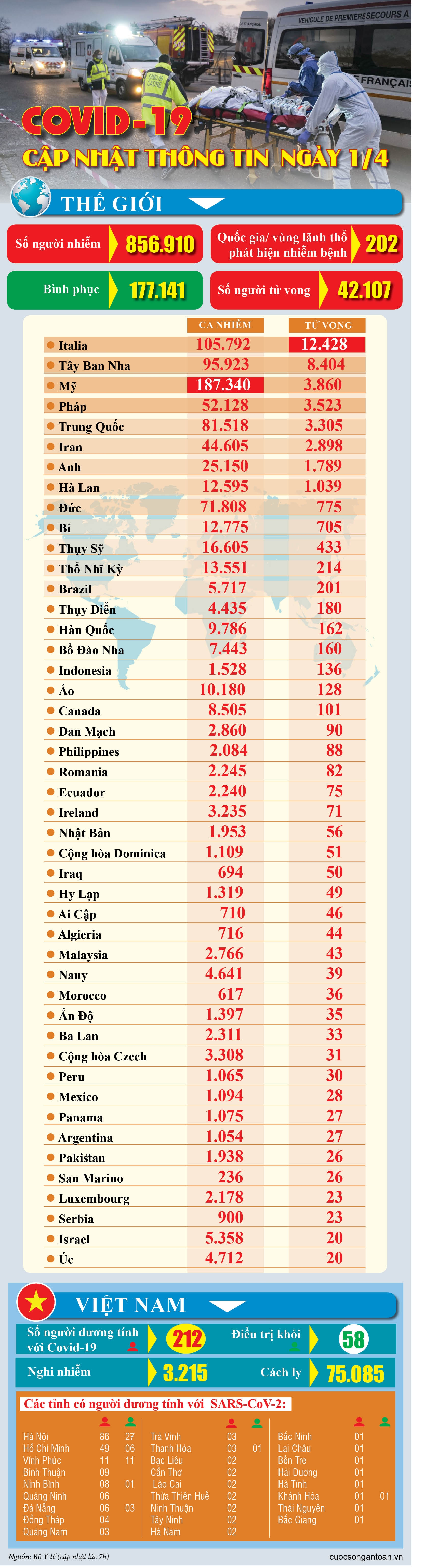 covid 19 cap nhat thong tin moi nhat ngay 14