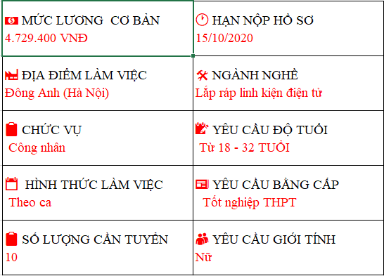 Thông báo tuyển dụng công nhân Thông báo tuyển dụng công nhân