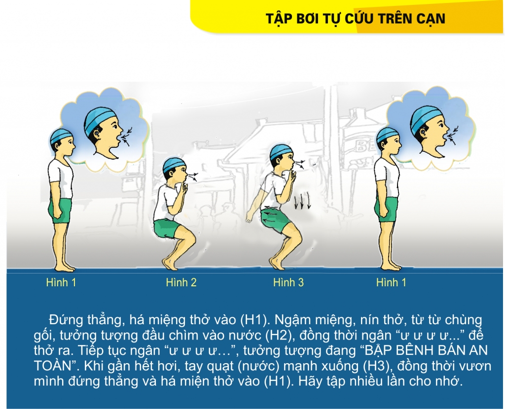 Bể bơi mùa hè - An toàn nào cho trẻ? be boi mua he an toan nao cho tre