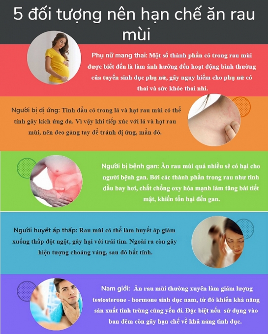 5 doi tuong nen han che an rau mui de tot cho suc khoe