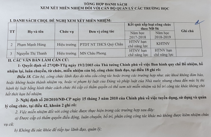 them thong tin ve qua trinh lam viec cua co hieu truong mam non chau phong