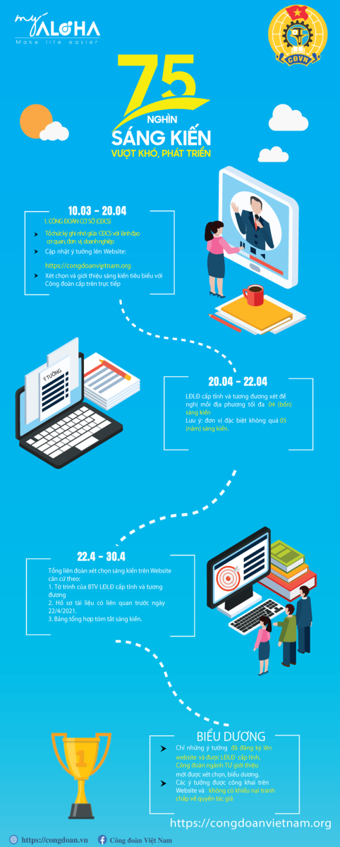 Sắp diễn ra lễ ký kết thực hiện Chương trình “75 nghìn sáng kiến” tại Thanh Hóa