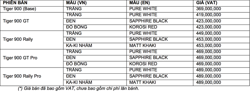 Triumph Tiger 900 2020 ra mắt với giá từ 369 triệu đồng triumph tiger 900 2020 ra mat voi gia tu 369 trieu dong