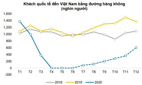 Cổ phiếu Hàng không hồi phục mạnh từ đáy, nỗi lo kết quả kinh doanh vẫn hiện hữu co phieu hang khong hoi phuc manh tu day noi lo ket qua kinh doanh van hien huu