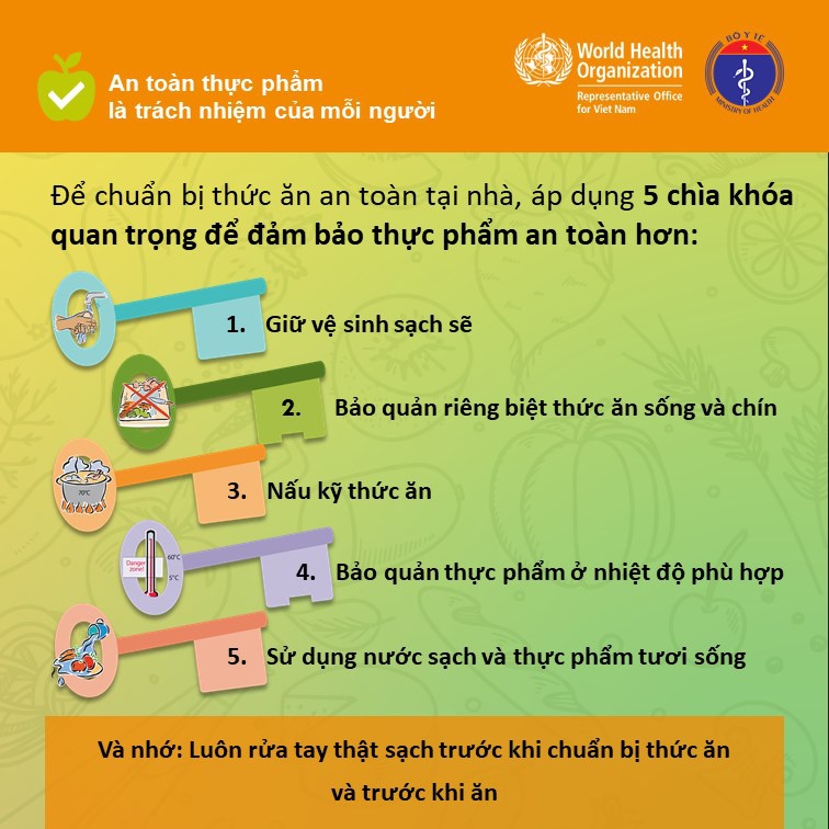 5 chia khoa quan trong de bao dam thuc pham an toan