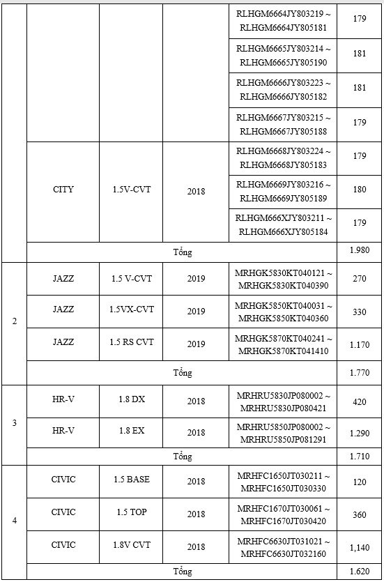 honda viet nam trieu hoi hon 19000 xe de thay the bom nhien lieu