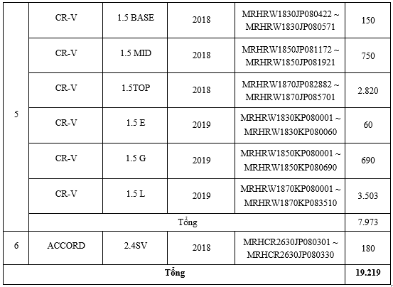 honda viet nam trieu hoi hon 19000 xe de thay the bom nhien lieu
