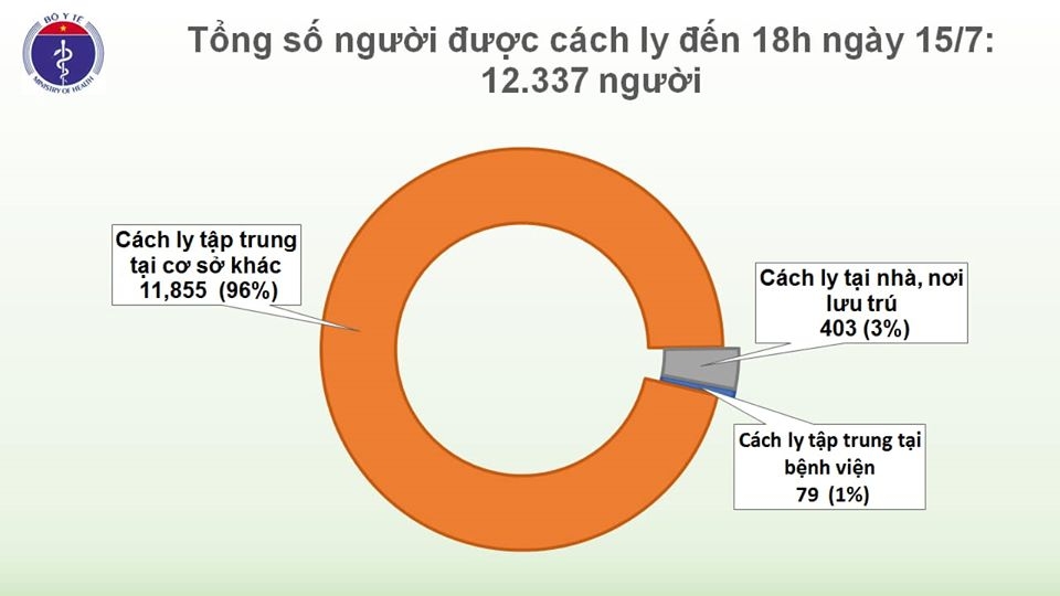 8 chuyen gia den tu nga duong tinh voi covid 19 viet nam co 381 ca benh